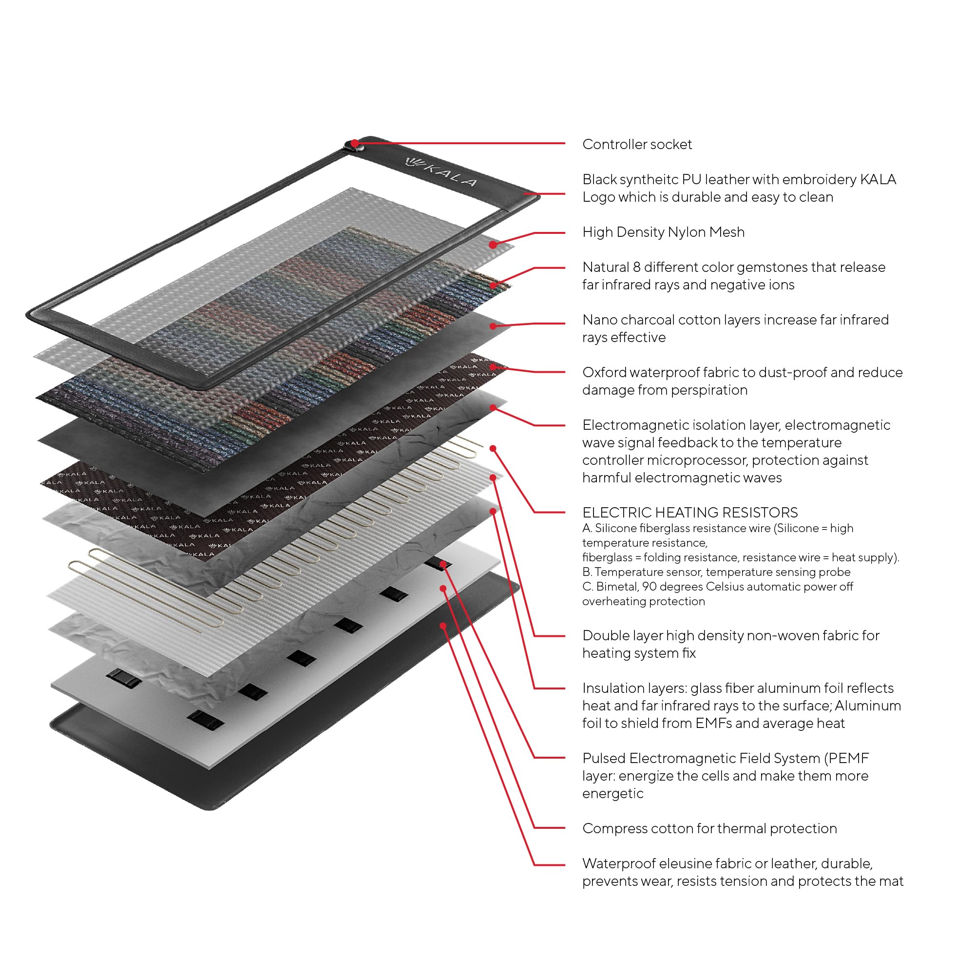 Infrared PEMF Mat